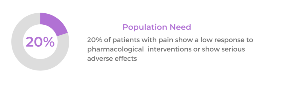 banner population need 20% of patients with pain show a low response to pharmacological interventions or show serious adverse effects