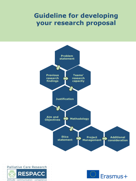 guideline for developing your research proposal