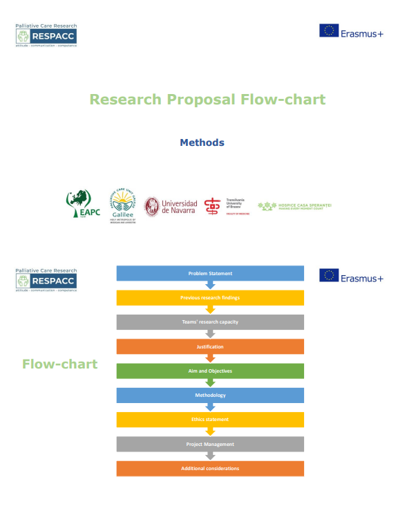 RESPACC research proposal flow chart methods