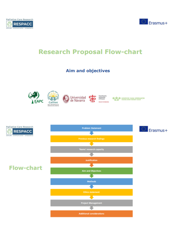 RESPACC research proposal flow chart aim and objectives