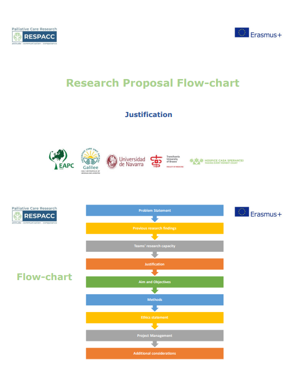 RESPACC research proposal flow chart justification